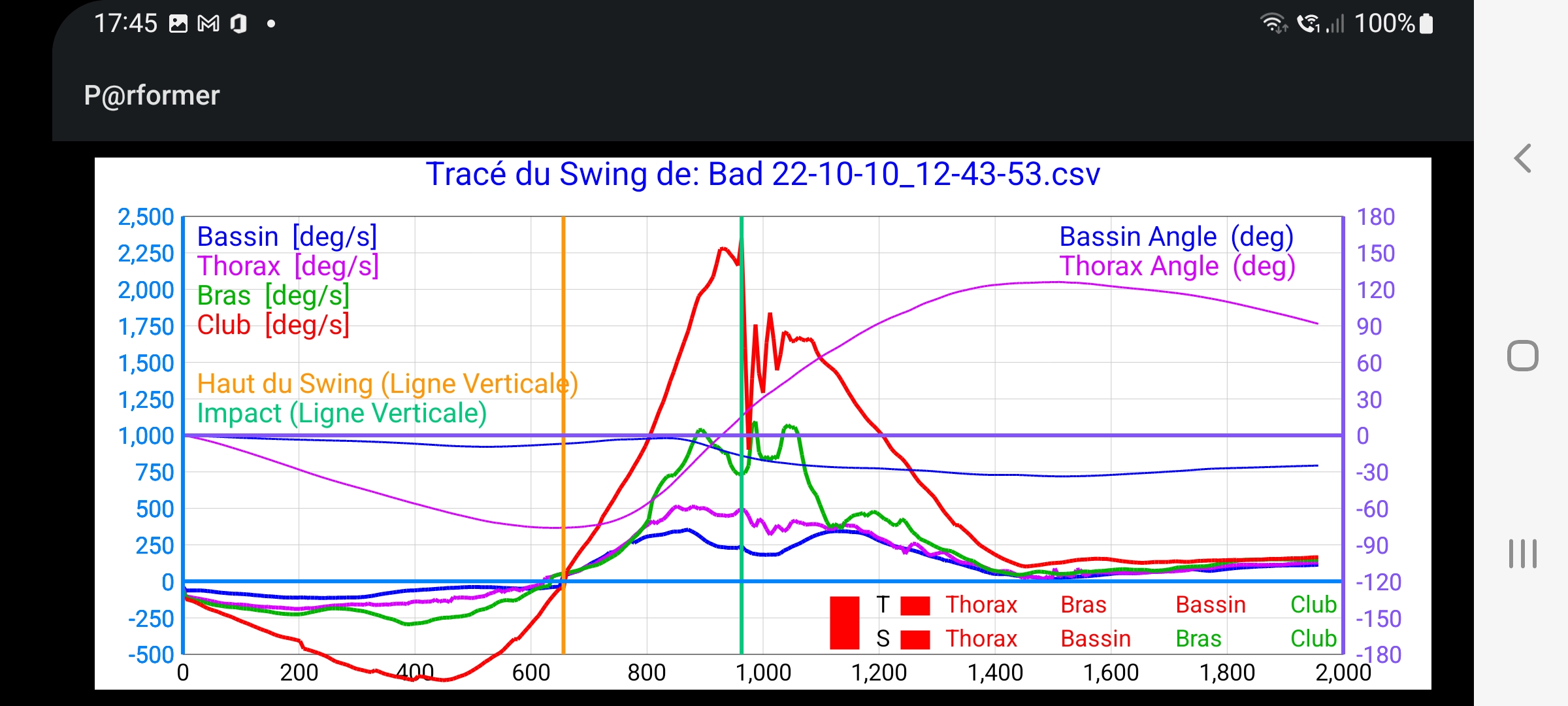 Example of a Bad Swing Graph